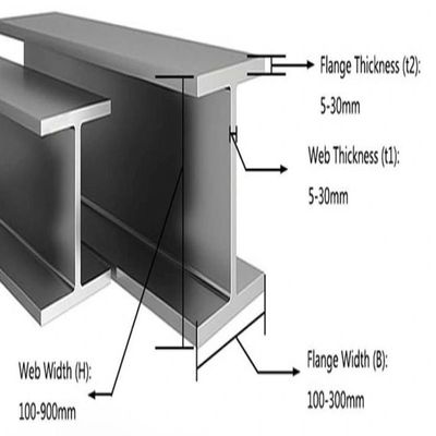 A36 Ss400 Q235B Q355b Carbonio Metallo Acciaio Hea Heb Profile I H travi con competitivo