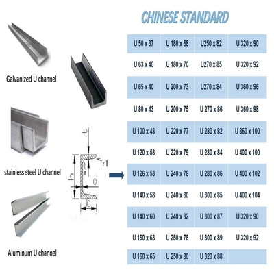 200X100X5.5X8 150X150X7X10 125X125 Acciaio al carbonio laminato a caldo con profilato H